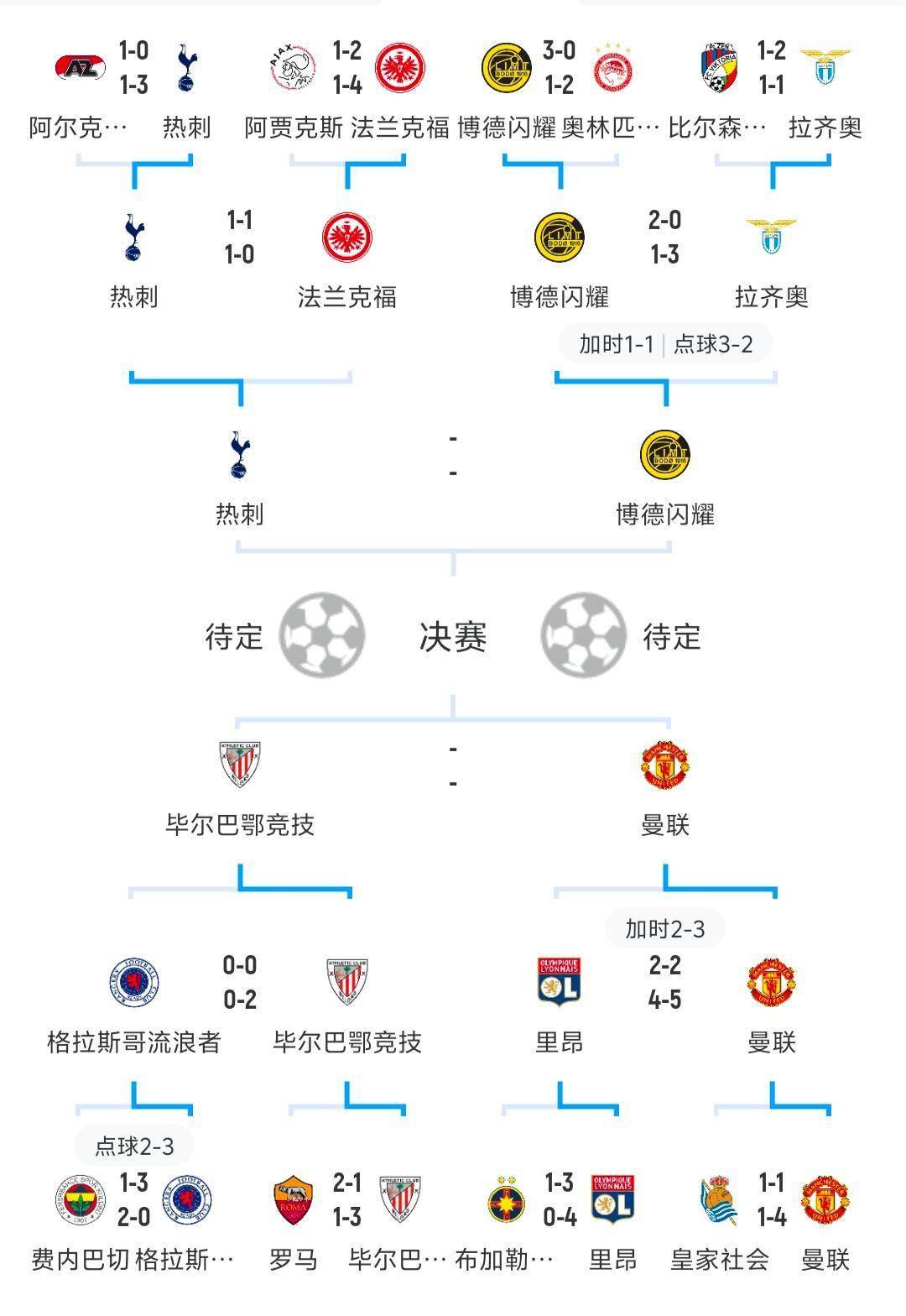 lol新英雄-欧联冲刺阶段走向成谜,葡萄牙体育刷新队史纪录,气氛紧张,数据趋势出现新变化的简单介绍
