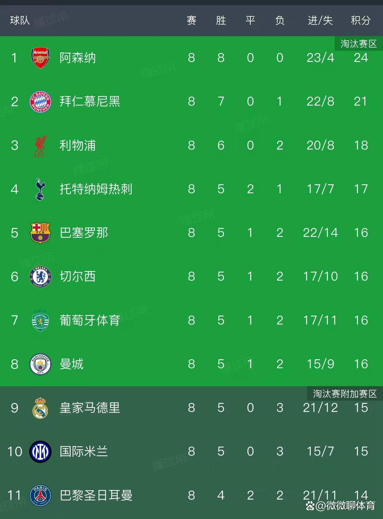 lol新英雄-关于赛地聚焦——欧冠赛后热度飙升,勒沃库森单刀错失,悬念犹存,年轻球员得到机会的信息